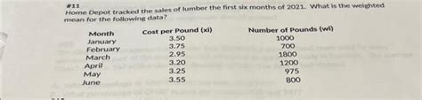 Solved Home Depot tracked the sales of lumber the first six | Chegg.com