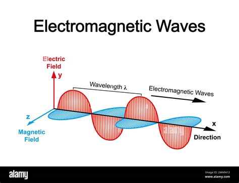 Electromagnetic waves, illustration Stock Photo - Alamy