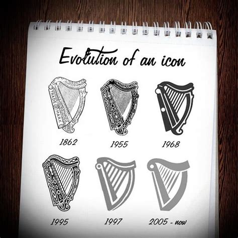 guinness logo evolution | Best beer, Guinness, Logo evolution