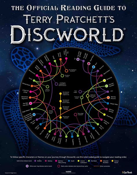 The Official Discworld Infographic | Epic Reads Blog | Discworld books ...