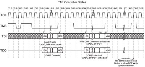 Henry Choi: Understanding Zynq configuration at a module level