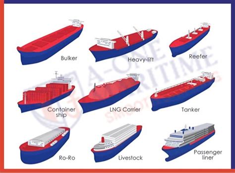 Panamax Vessel Beam - The Best Picture Of Beam