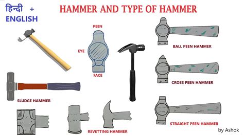 HAMMER | MALLET | TYPES OF HAMMER AND THEIR USE | BALL PEEN HAMMER ...