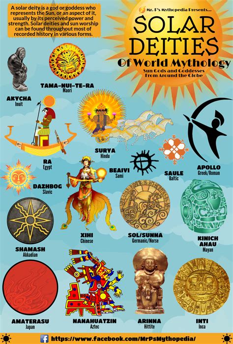 Sun Gods and Goddesses of World Mythology! #SolarDeities #SunGod # ...