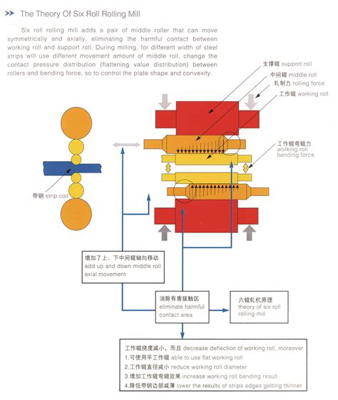 Cold Rolling Mill Sale | Steel Cold Rolling Mill Machines Manufacturer ...