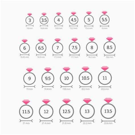 The Ultimate Ring Size Guide: Finding Your Perfect Fit – Shortlet Express