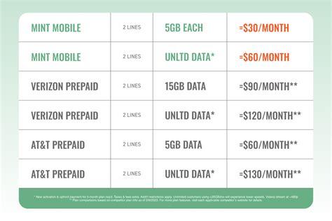 Cell Phone Plan Comparison Chart 2025 - Rasia Catherin