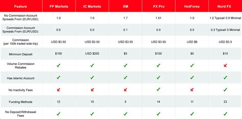 Forex Broker Reviews | Best Forex Brokers | Broker Comparison 2020