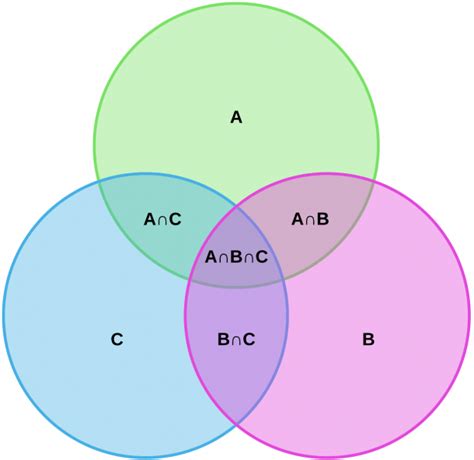 Venn Diagram Symbols And Notation | Best Diagram Collection