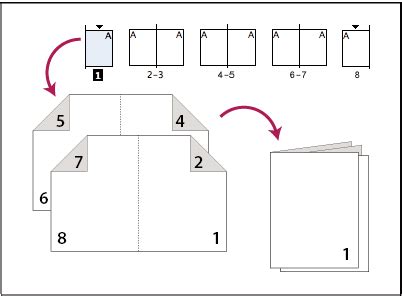 How to Arrange Pages for Booklet Printing - Packoi