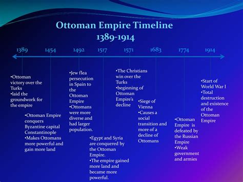 PPT - The Ottoman Empire PowerPoint Presentation, free download - ID ...