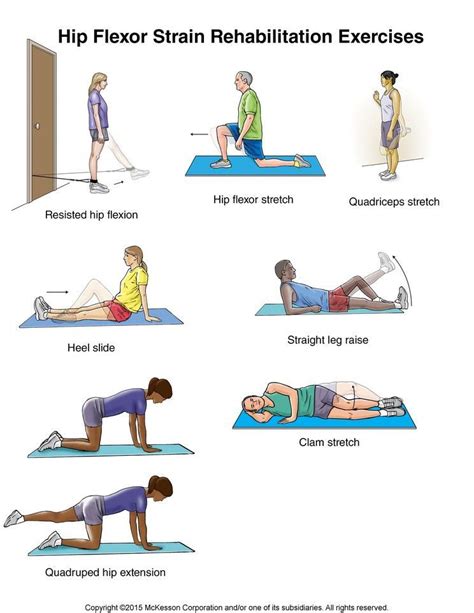 Resources Conditions Hip Flexor Strain Exercises Illustration | Боль в ...