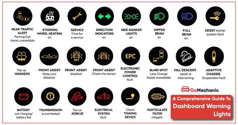 A Comprehensive Guide To Dashboard Warning Lights