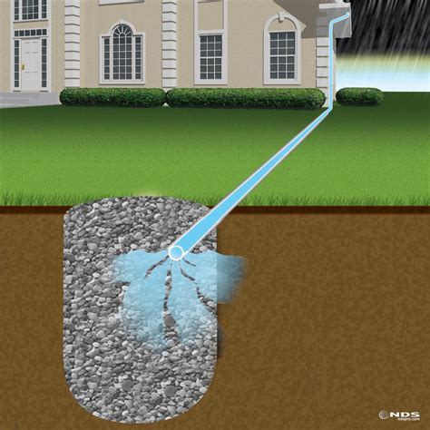 Dry Well Drainage System Design