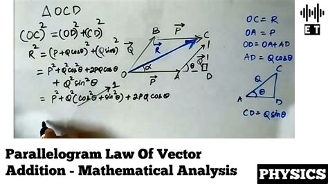 Vector Addition Diagram