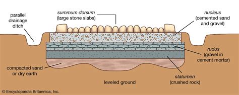 Road | Definition, History, Types, & Facts | Britannica