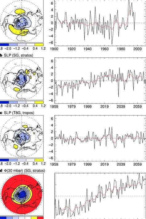 Northern Hemisphere wintertime climate trends. Shown are the leading ...