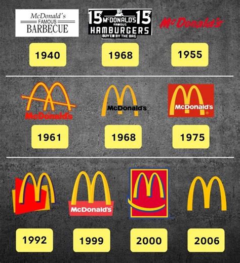 The evolution of the McDonald’s logo. : r/Damnthatsinteresting