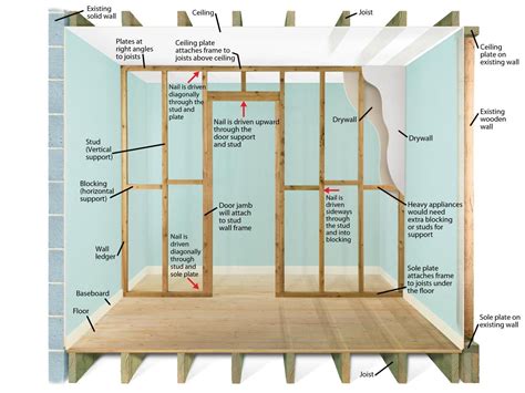 How To Frame A Room - bestroom.one