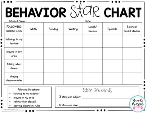 Behavior Charts: Behavior Goal Editable Charts- Classroom Management ...