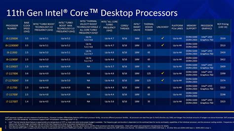 Intel 11th-gen Rocket Lake CPUs are now official, what you need to know ...