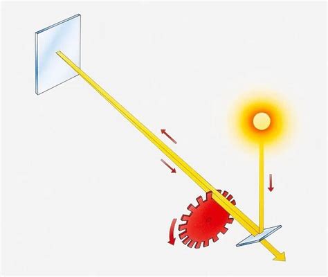 Illustration of speed of light experiment by Hippolyte Fizeau #13540725