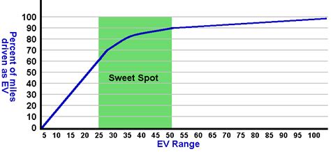 Plug-in Hybrid vs. Fully Electric Cars — Which Is Best? - CleanTechnica