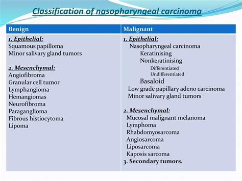 Tumors & tumor like conditions of nasal cavity | PPT | Free Download