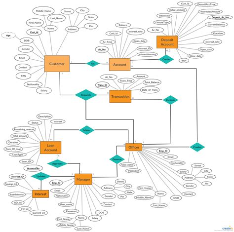 Design An Er Diagram For Bank Database Make An Er Diagram Fo