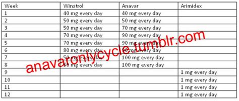 Anavar Fat Loss Cycles-How To Lose Weight With...