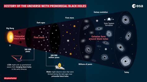 Black Hole Diagram For Kids