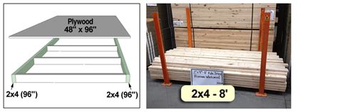 2x4 Length Dimensions - Studs, Boards, Construction