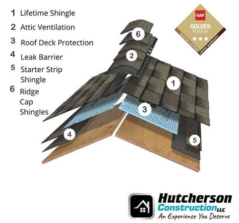 GAF Lifetime Roofing System Installation Service in Atlanta