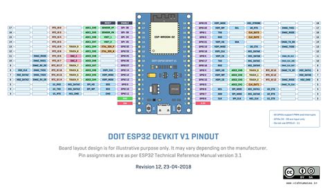 A Better Pinout Diagram for ESP32 DEVKIT Development Board : r/esp32