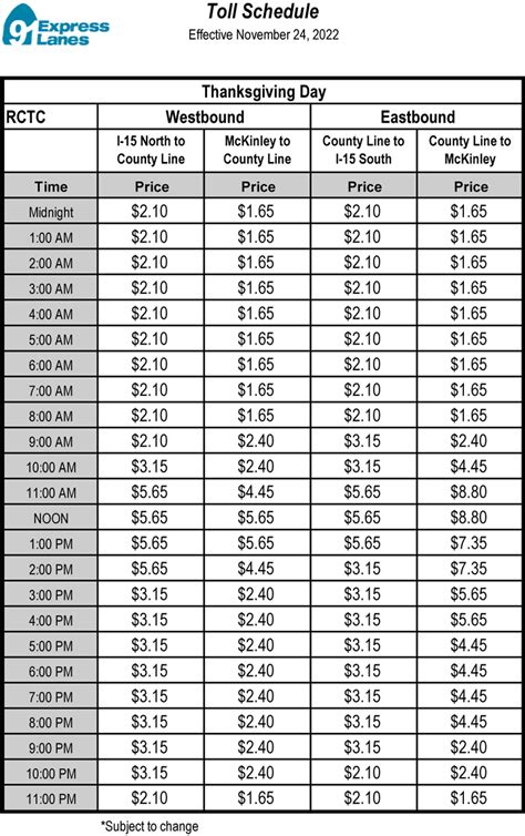 91 Express Lanes - Toll Schedules