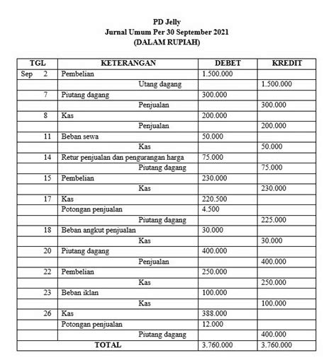 Contoh Soal Jurnal Perusahaan Dagang - Homecare24