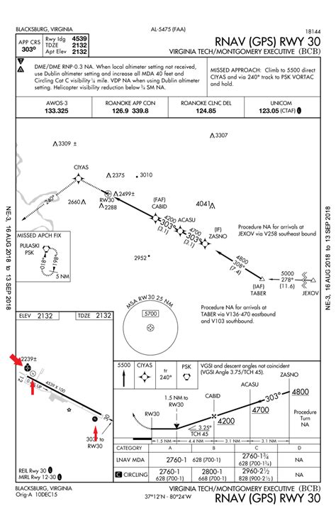 Airport Does Anyone Know What This Approach Chart Symbol Is | Hot Sex ...