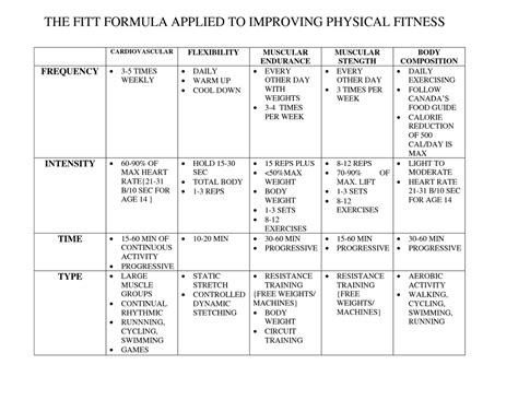 Full Body Workout Blog: Fitt Principle Workout Plan Example