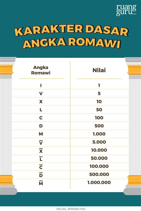 Sejarah Angka Romawi, Urutan, Cara Penulisan & Contoh - Belajar Gratis ...