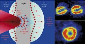 Nuclear Physics for Medicine | e-EPS