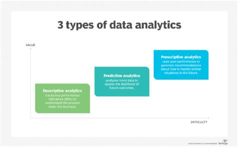 What Is Business Analytics? | Definition from TechTarget