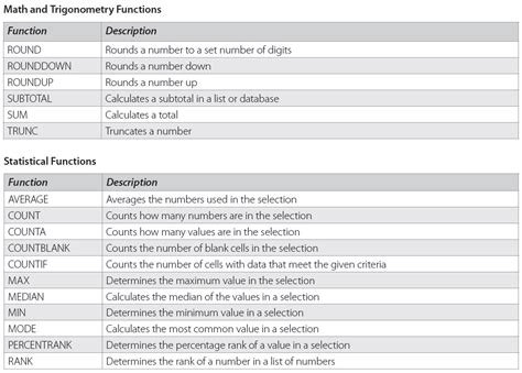 Excel Formula Cheat Sheet Excel Formulas Cheat Sheet Pdf All Sheets ...