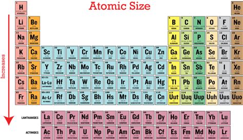 Atomic Size Periodic Table | Letter G Decoration Ideas