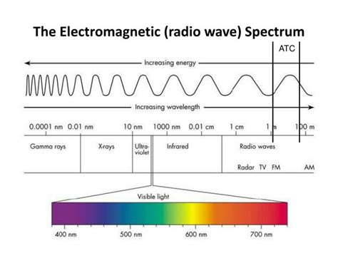 PPT - Basic Radio Communications PowerPoint Presentation - ID:5329335