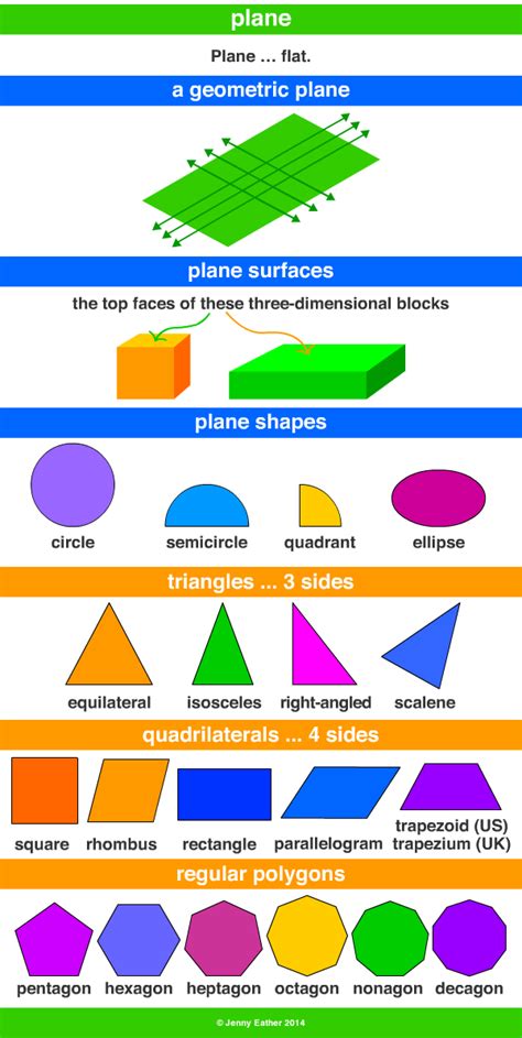 Plane Shapes Solid Shapes