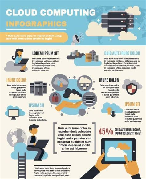 Cloud computing infographic template vector free download