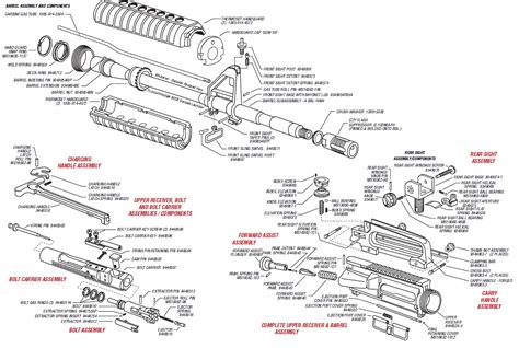 Ar 15 Bolt Parts List | Reviewmotors.co