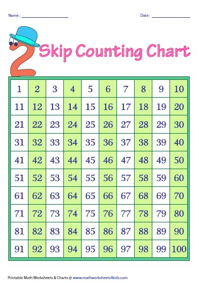 Skip Counting Printable Chart