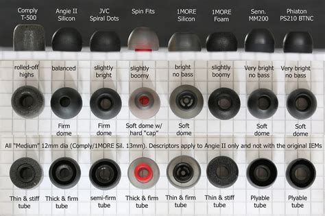 The Ultimate Guide to Selecting the Perfect IEM Ear Tips - Headphonesty