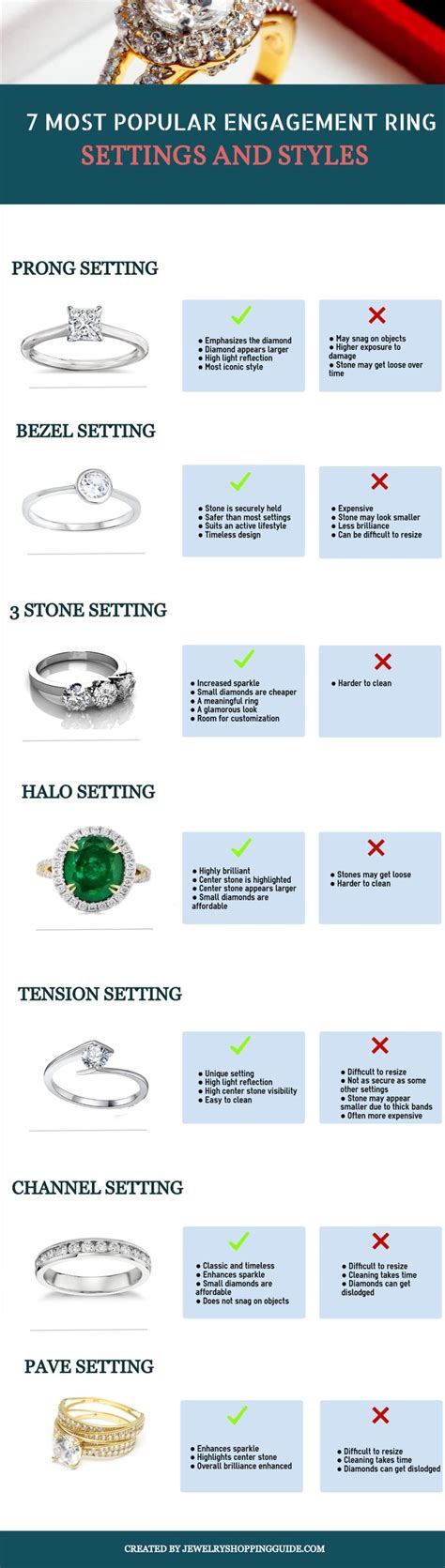 17 Engagement Ring Settings Explained: An Expert Guide